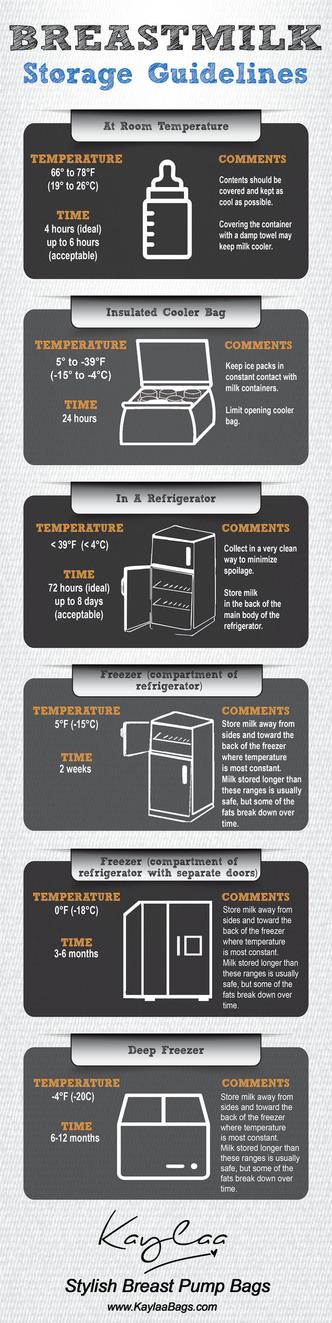 Breastmilk Storage Times Chart