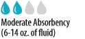 moderate absorbency