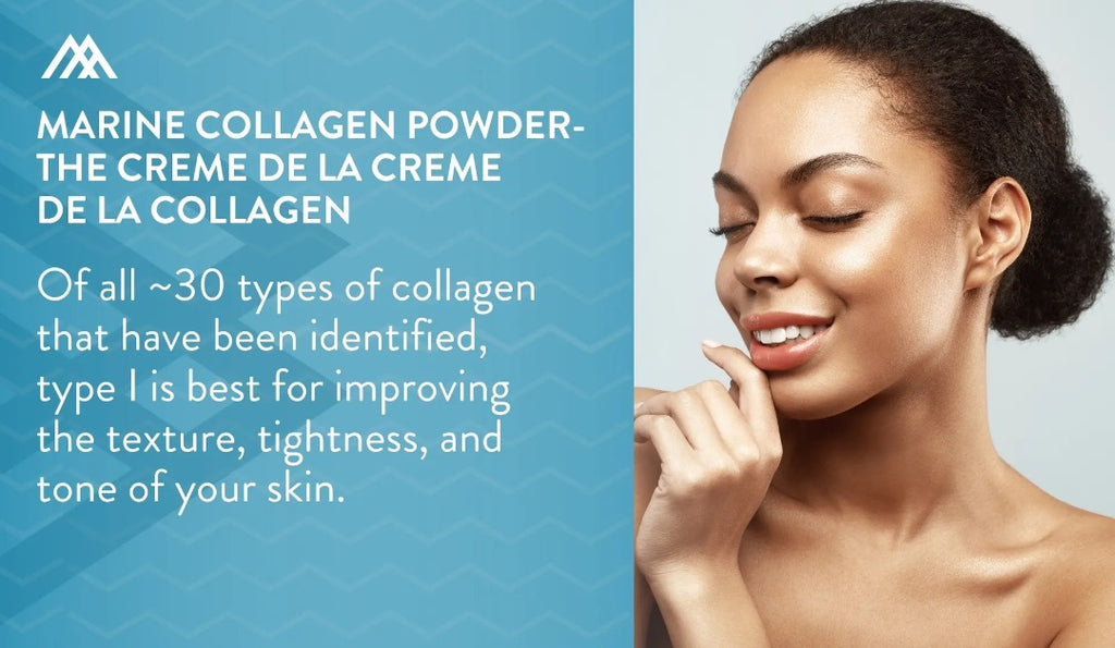 Types of Collagen