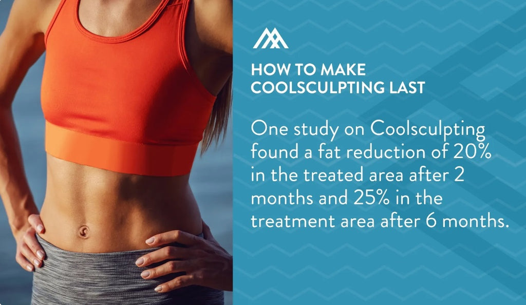 CoolSculpting results