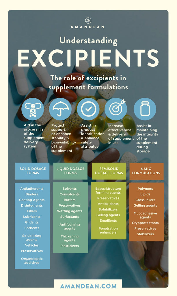 What are excipients?