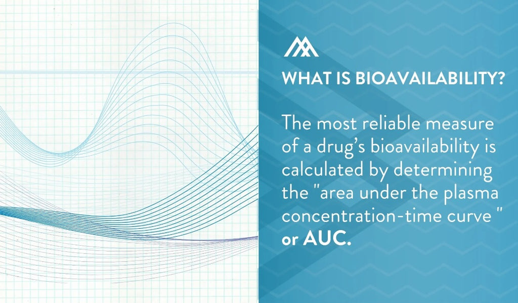 Defining Bioavailability