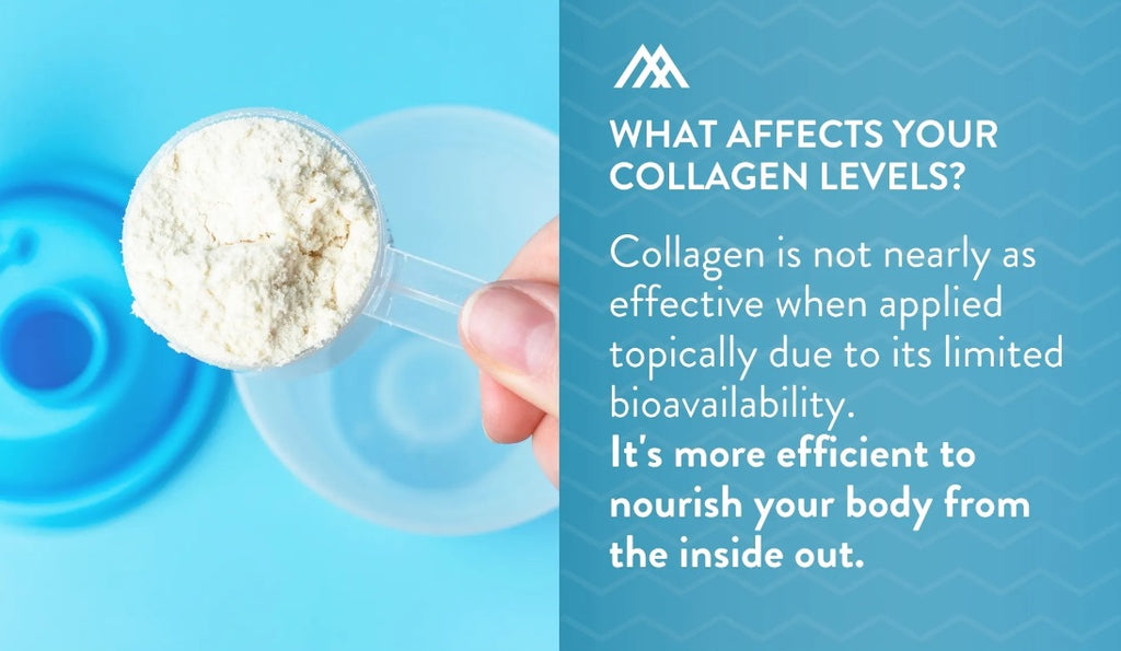 Collagen Supplementation