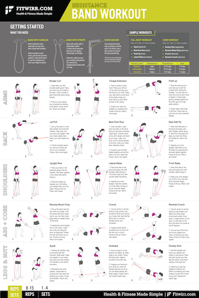 resistance band exercise set 24x36 workout poster laminated