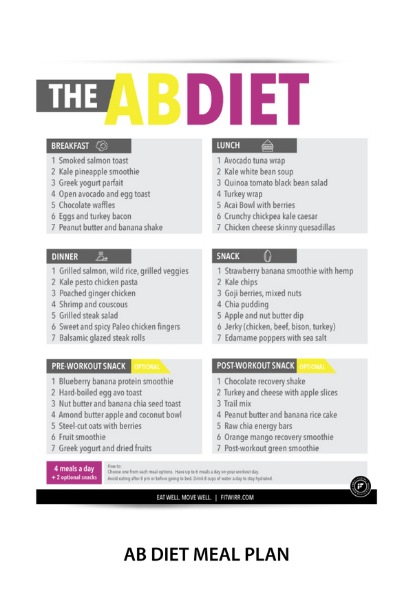diet plan for abs in a month