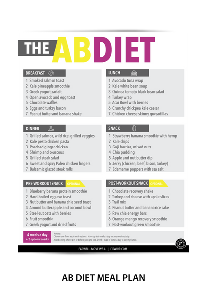 8-Min Abs Workout Poster, 30-Day Ab Challenge, Ab Diet Meal Plan