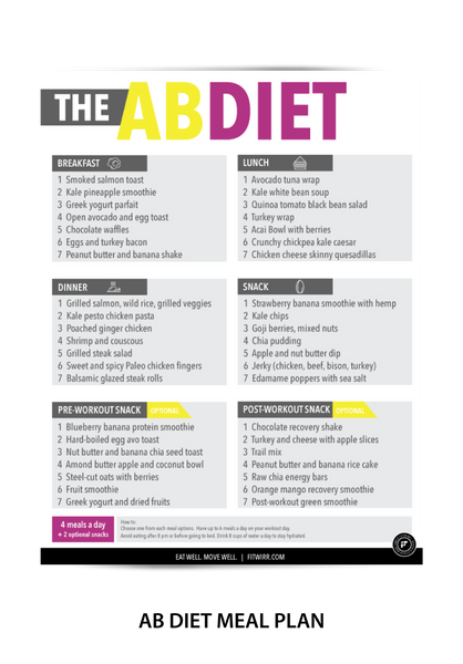 Bodybuilding: 8-Min Abs Workout Poster, 30-Day Ab Challenge, Ab Diet