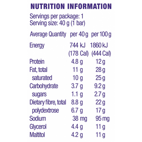 diabetic coconut bar