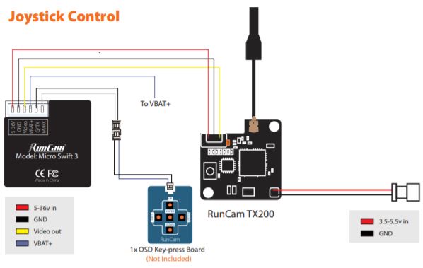 RunCam Micro Swift 3 V2 – Joystick control 