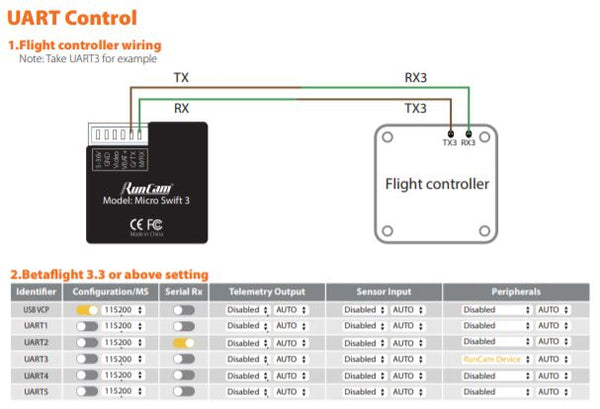 RunCam Micro Swift 3 V2 – UART control 