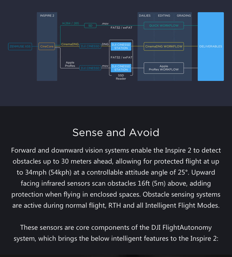DJI Inspire 2 Professional Combo