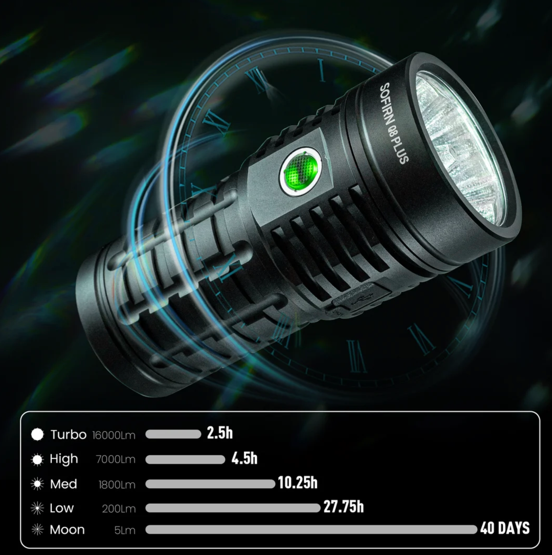 Sofirn Q8 Pro Powerful Flashlight with Anduril 2 UI【Ship From USA】