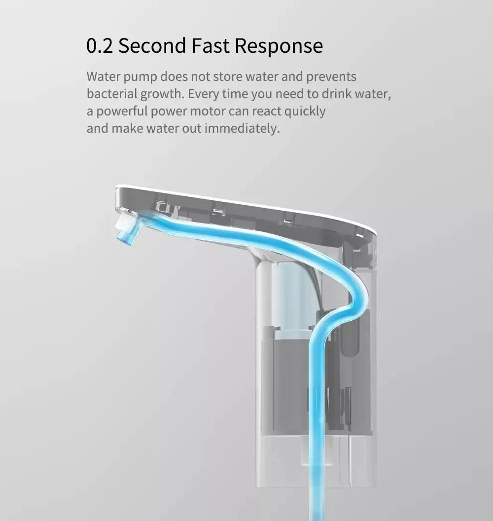 Xiaomi XiaoLang TDS Automatic Water Pump Touch Switch Mini Wireless USB Rechargeable Electric Dispenser Drinking Water  in india furper