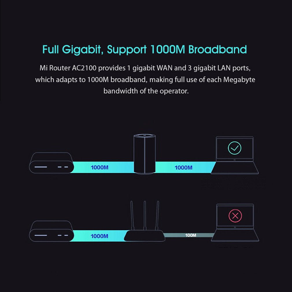 Dual Frequency Wifi 2.4G 5G mi ac2100 wifi router in india