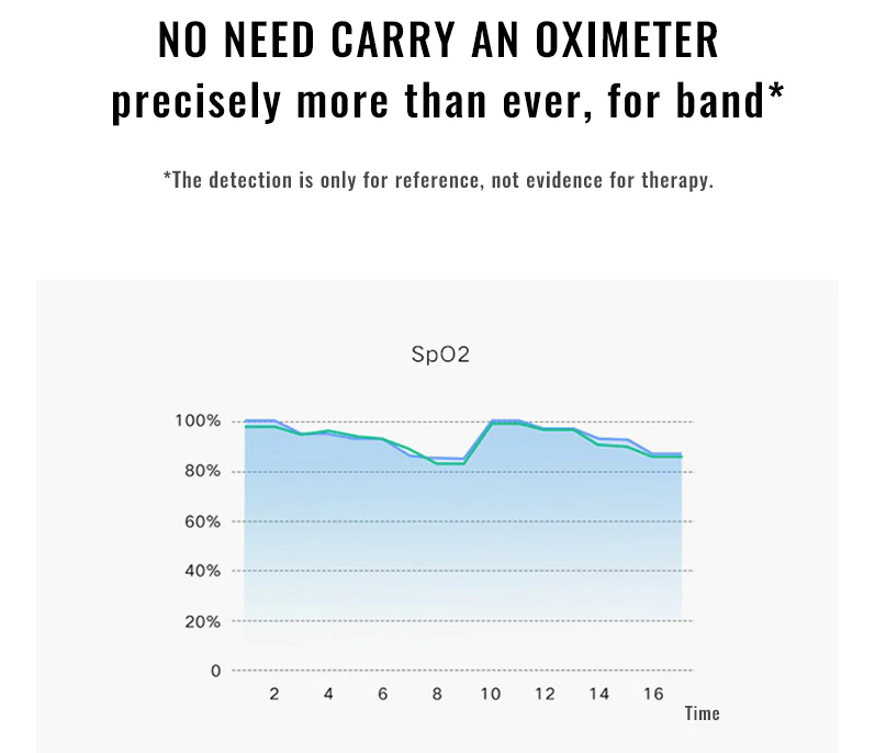 oximeter honor band 5 india