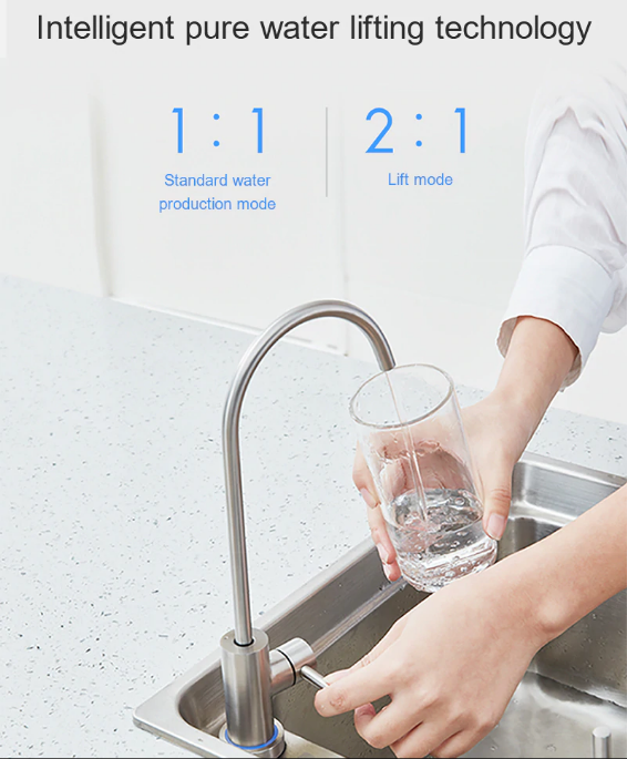 Xiaomi Mi Water Purifier 600 Gallon india price 