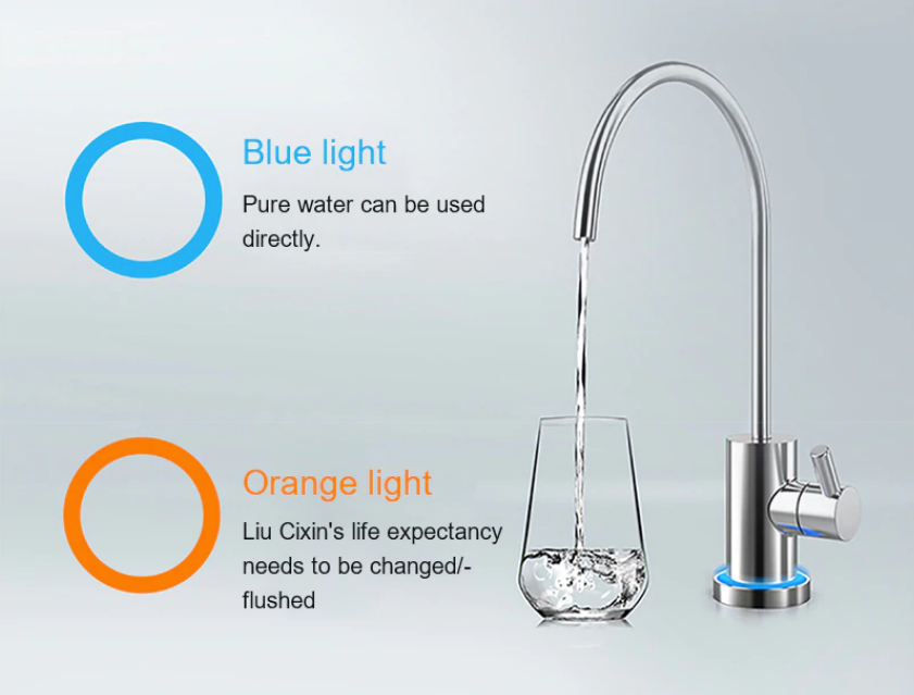 Xiaomi Mi Water Purifier 600 Gallon india price 