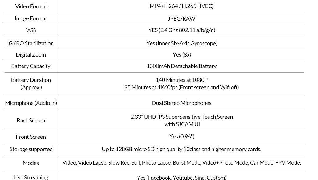 SJCAM SJ9 Strike 4k action camera in india 