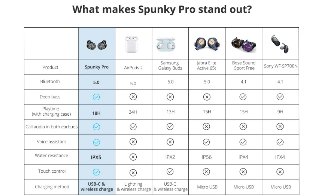 tronsmart-spunky-pro-wireless-earphones-india-price