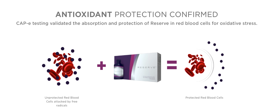 Jeunesse Reserve Antioxidant Fruit Blend Nutritional Supplement