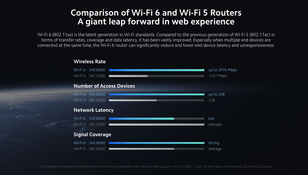 mi xiaomi ax3600 router in india price sale