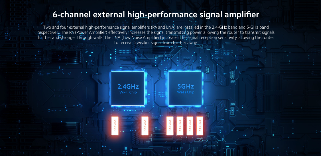 Xiaomi AIoT Router AX3600