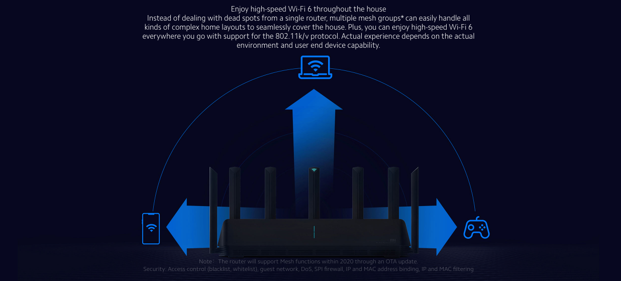 Xiaomi AIoT Router AX3600 in India specifications Price