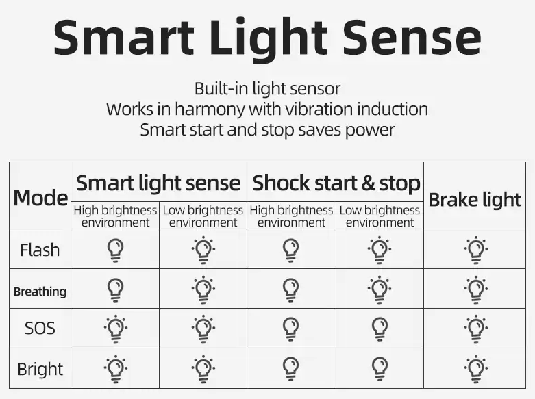 ROCKBROS Bicycle Smart Auto Brake