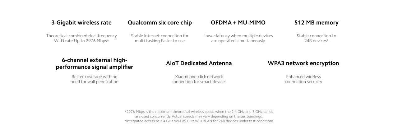 Xiaomi Wi-Fi Router AX6000 in india price furper features