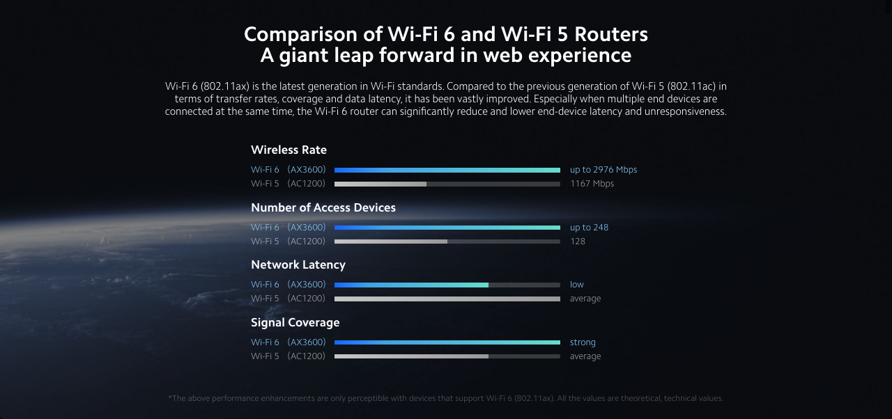 Xiaomi Wi-Fi Router AX6000 in india price furper