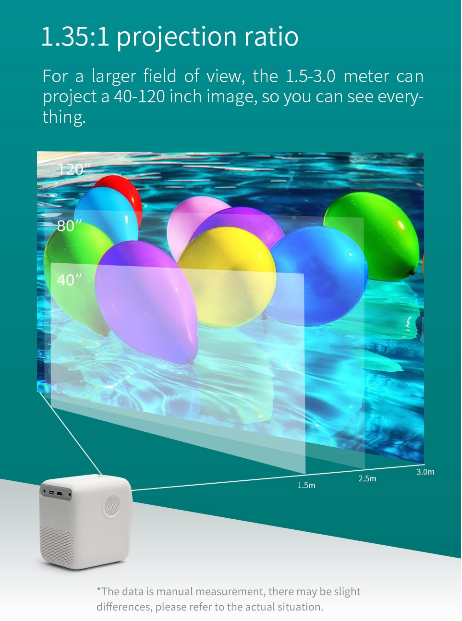 Wanbo t2 max 1080p projector in india furper online store screen ratio