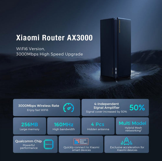 Router Wifi Redmi AX3000 – Xiaomi Store HN