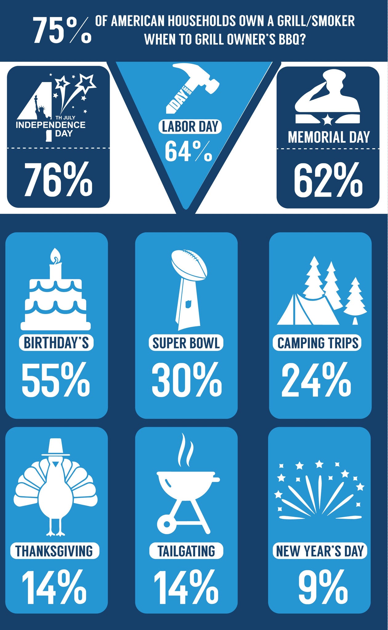 American Grill & Smoker Owner Statistics