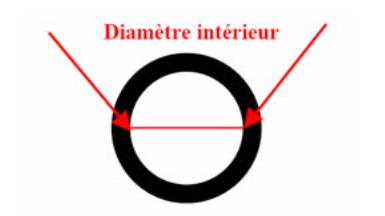 diametre-interieur-bague