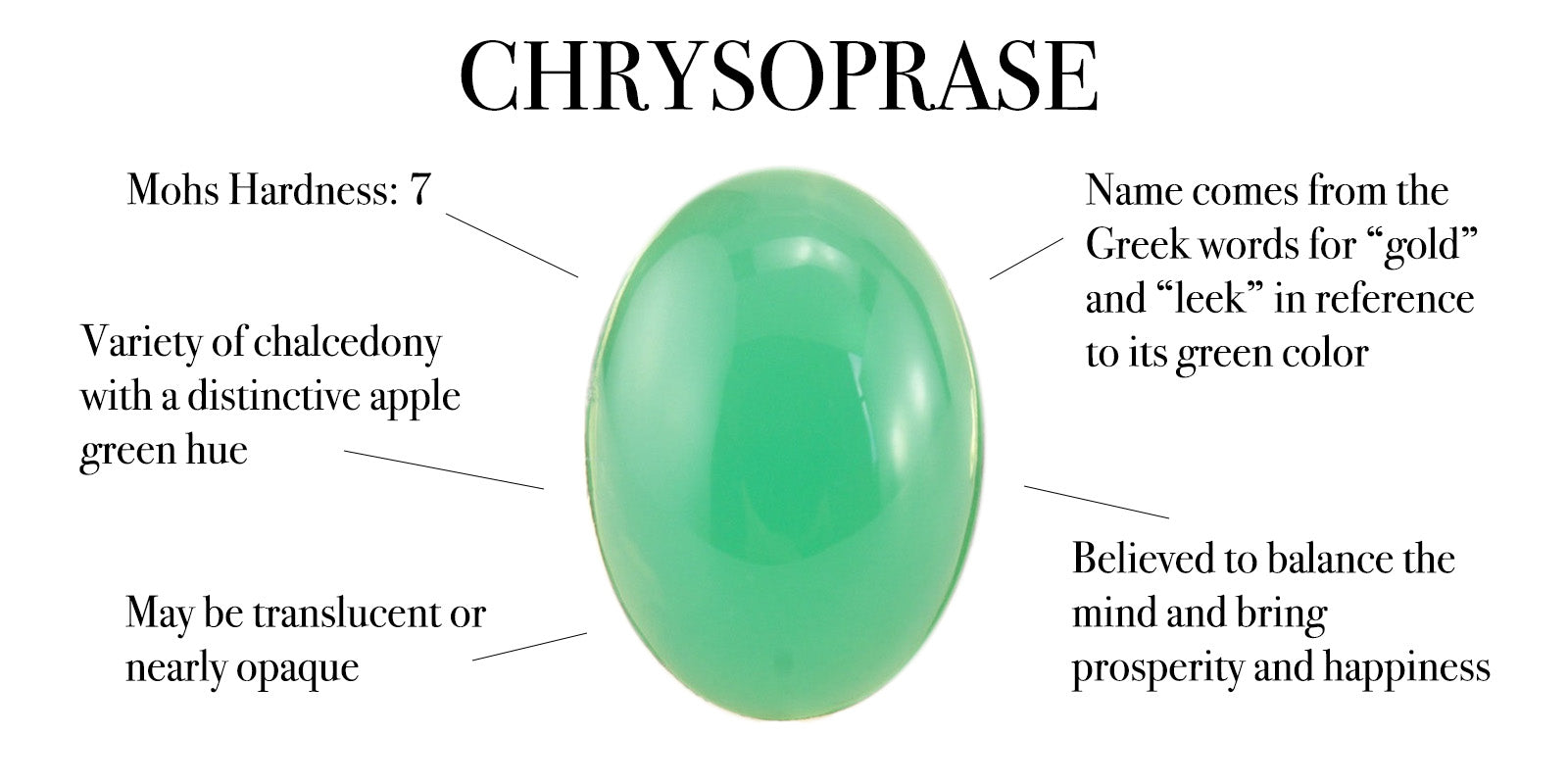 Chrysoprase facts