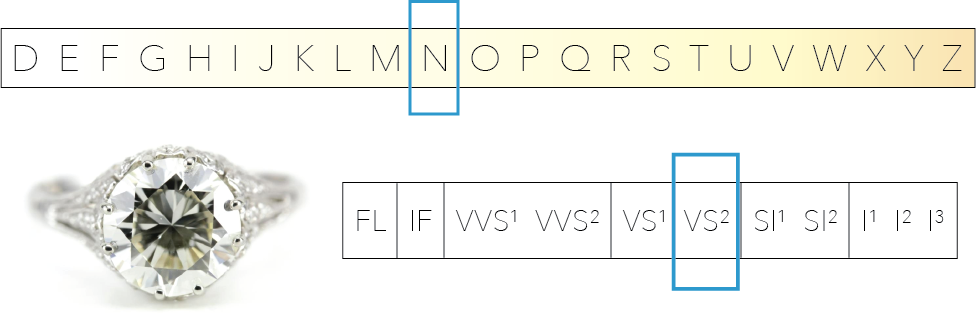 diamond grading clarity and color