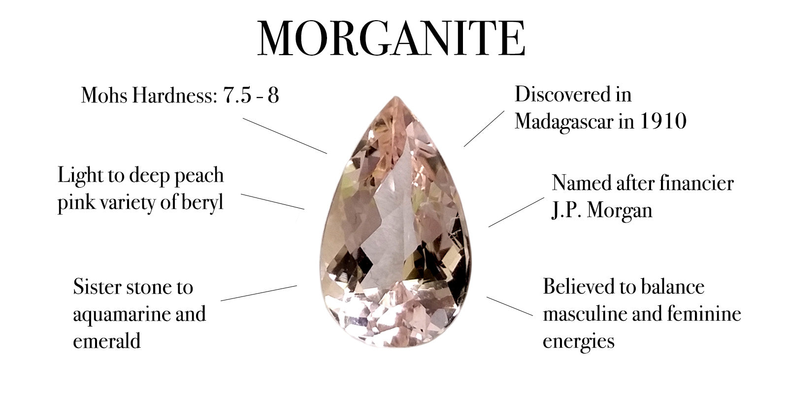 Morganite facts and characteristics