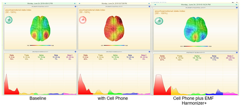 EMF-Harmony-EMF-Radiation-Protection-Research-Study