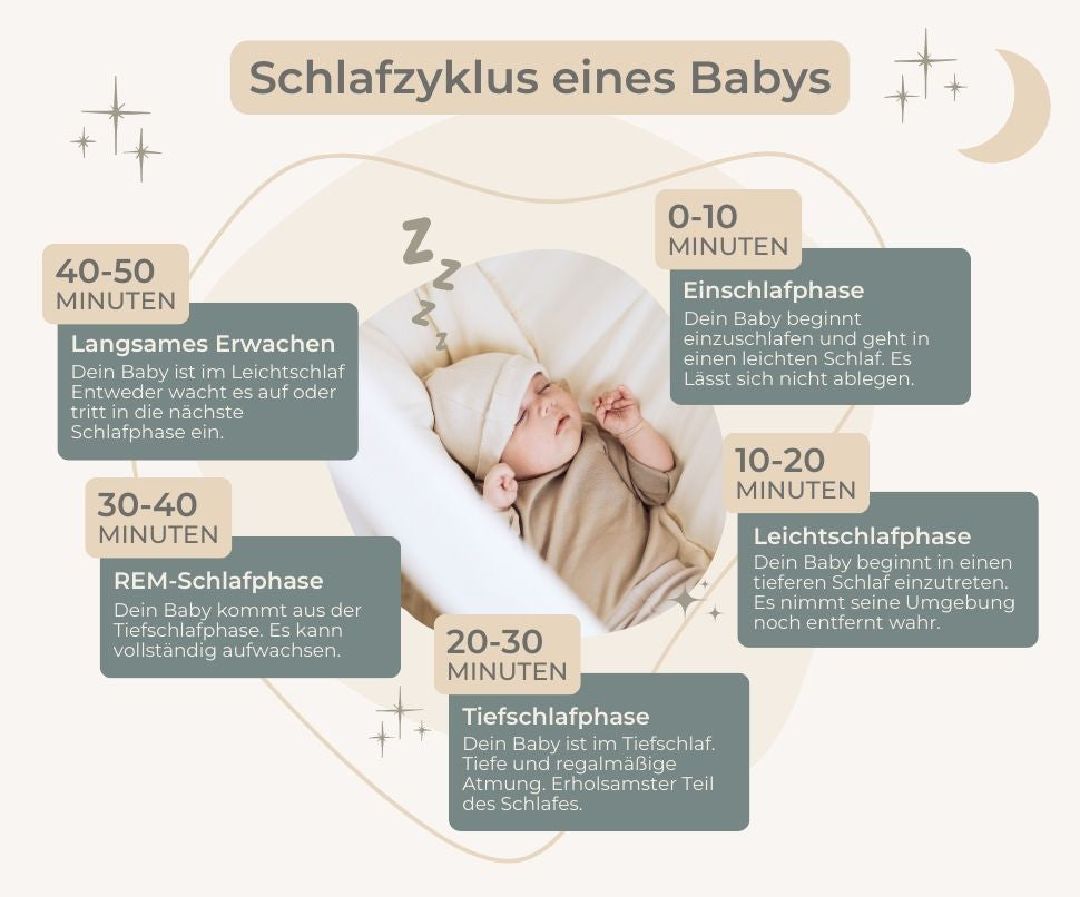 Baby Schlafrythmus hilfe durch federwiege