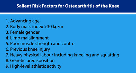 Risk factors for knee arthritis pain