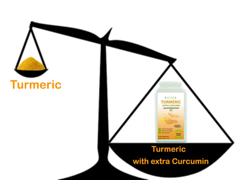 Active650 turmeric with added curcumin and piperine