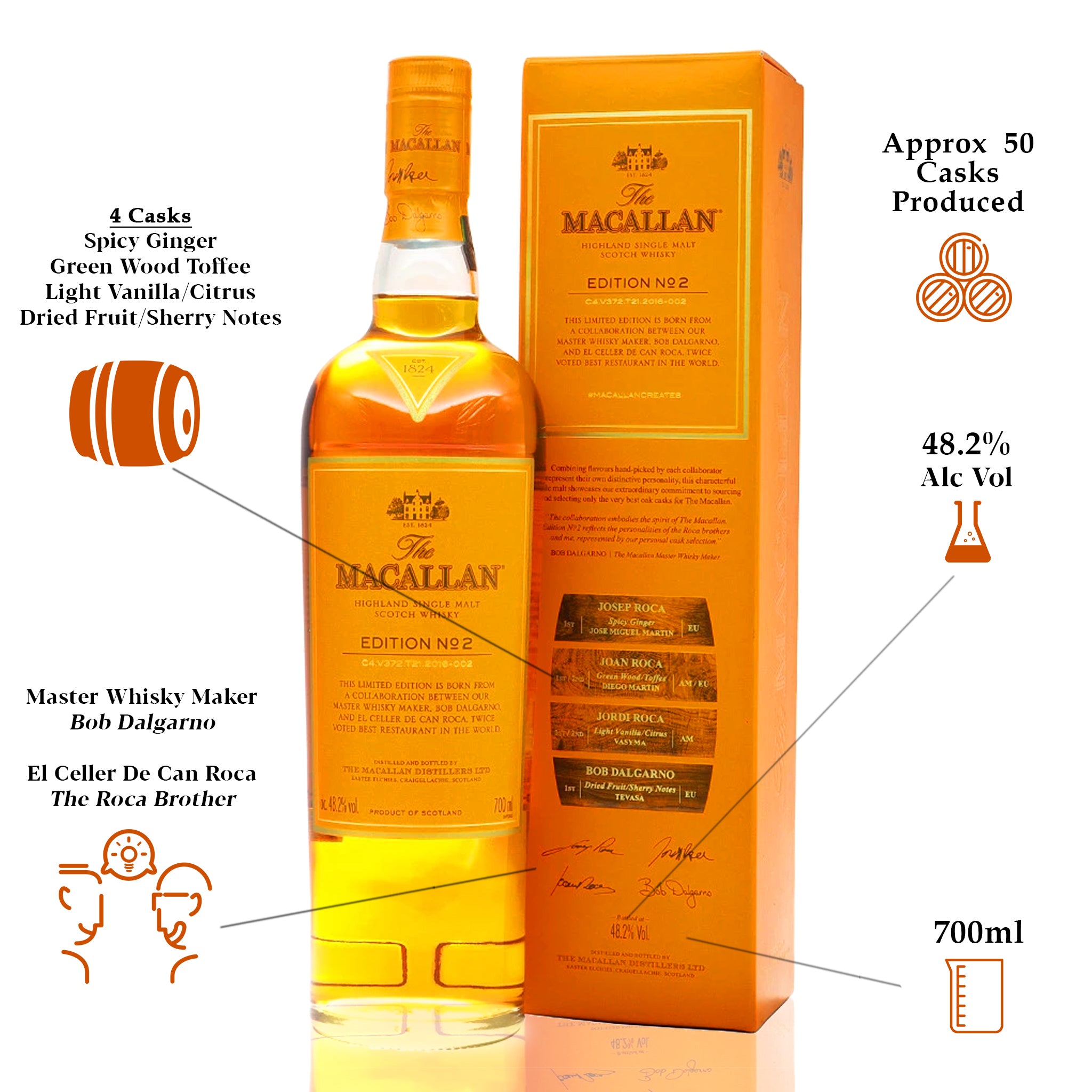 Macallan Edition No 2 The Whisky Shop Singapore