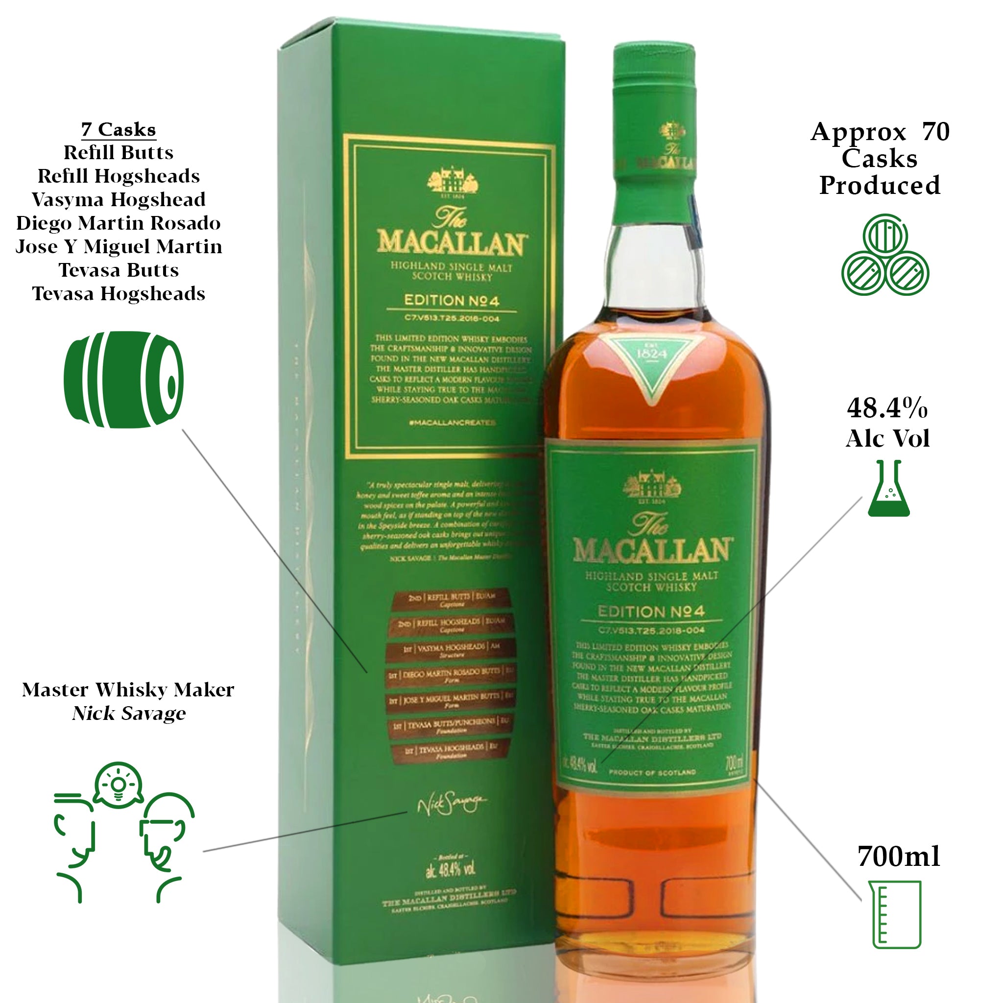 Macallan Edition No 4 The Whisky Shop Singapore