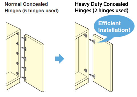 Fitting Kitchen Cabinet Hinges How To Guides For Concealed