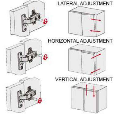 Vertical, Lateral and Horizontal Adjustment