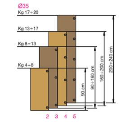 hinges door kitchen fitting hinge cabinet hole drilling measuring recommended diagram concealed