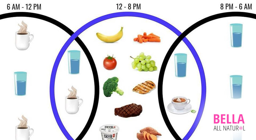 Is 18 6 or 16 8 better for intermittent fasting?