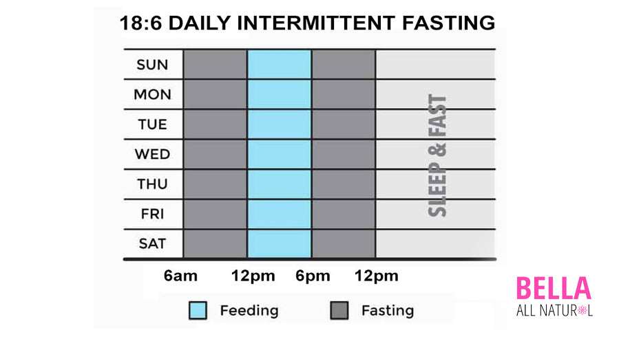 Type 2 Diabetes and Intermittent Fasting: Does It Help?