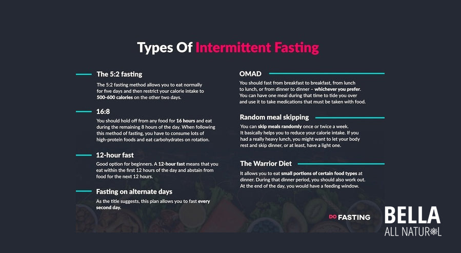 Intermittent Fasting Keto-Style: Does It Work? - Perfect Keto