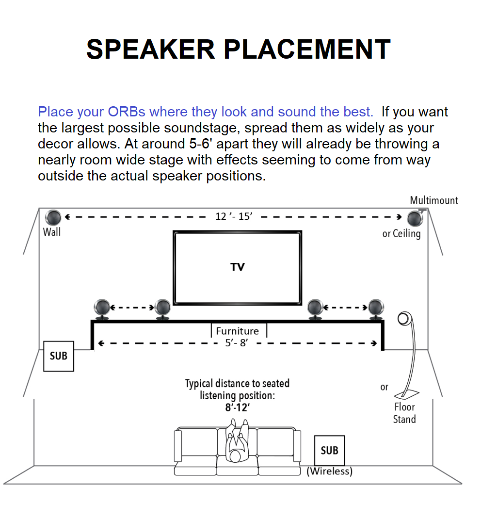 Support Assembly Videos Orb Audio